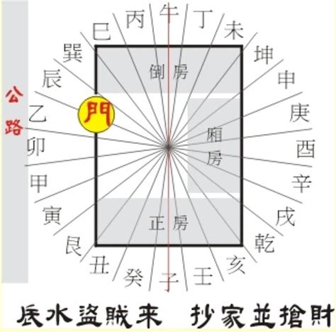 金鎖玉關|金鎖玉關風水精華全解：完整介紹風水學的基本概念和實用技巧。。